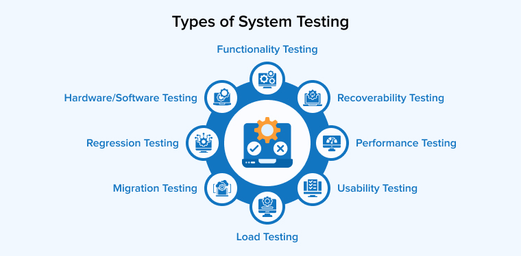 Types of System Testing Types of System Testing