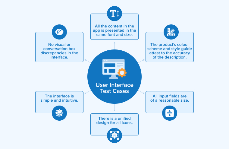 User Interface Test Cases User Interface Test Cases