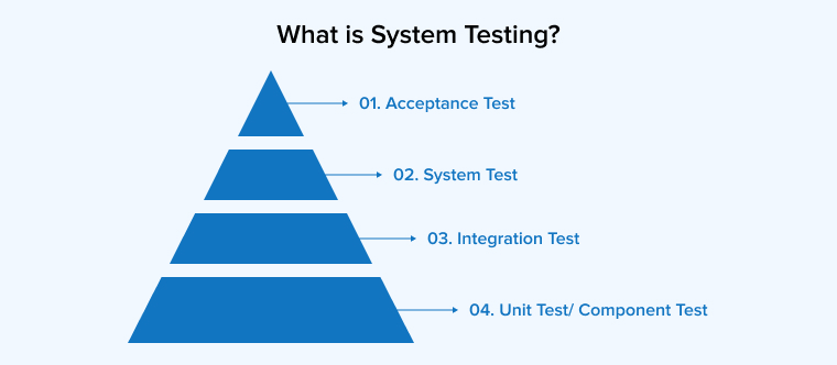 What is System Testing What is System Testing?