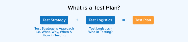 What is a Test Plan