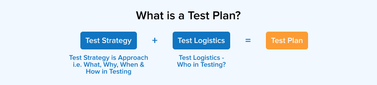 What is a Test Plan What is a Test Plan