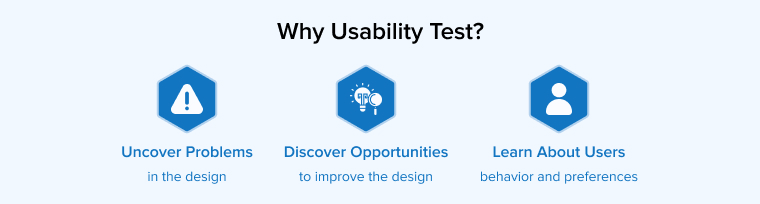 Why Usability Test Why Usability Test
