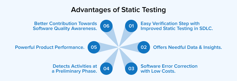 Advantages of Static Testing