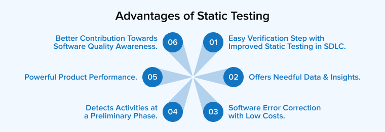Advantages of Static Testing Advantages of Static Testing