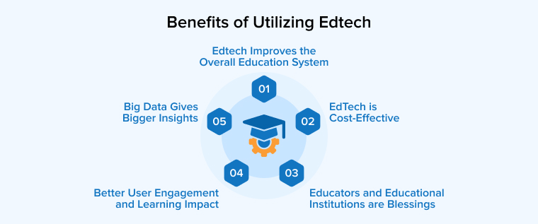 Benefits of utilizing Edtech