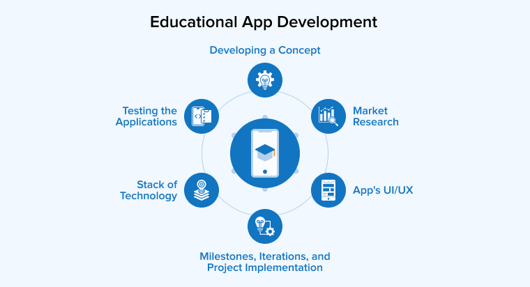 Educational App Development Educational App Development