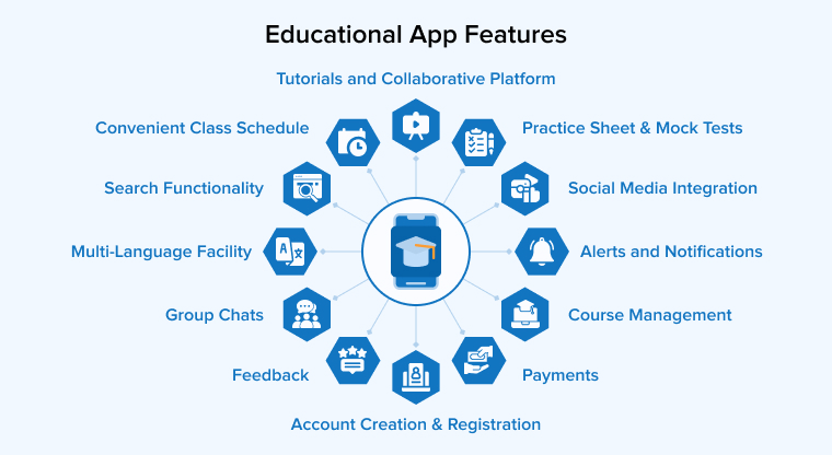 Educational App Features Educational App Features