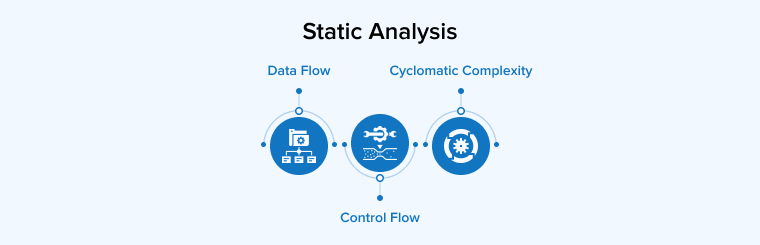 Static Analysis