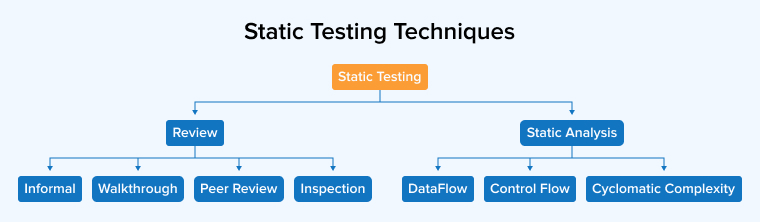 Static Testing Techniques