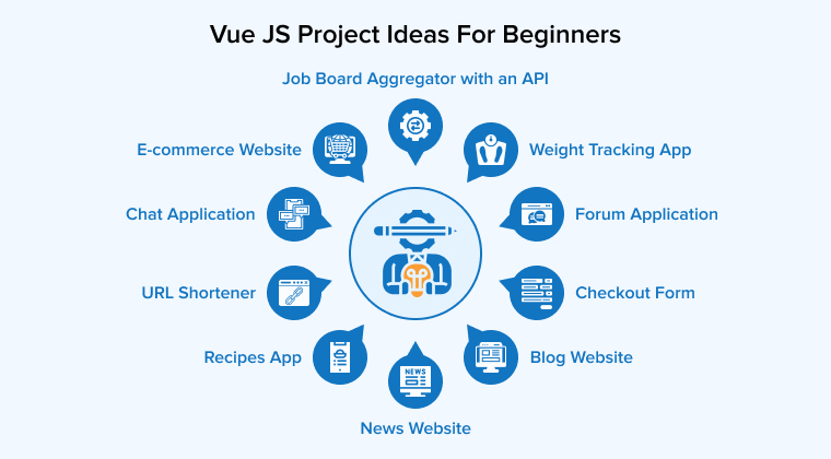 Vue JS Project Ideas