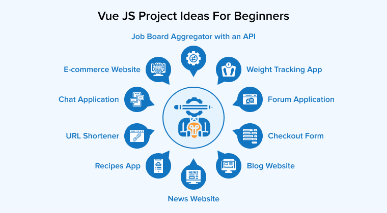 Vue JS Project Ideas Vue JS Project Ideas