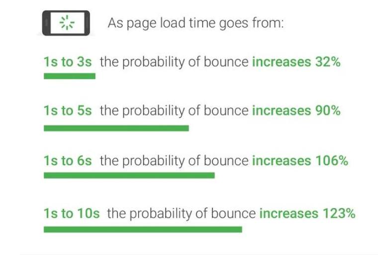 Make sure the speed and the performance always meet Make sure the speed and the performance always meet