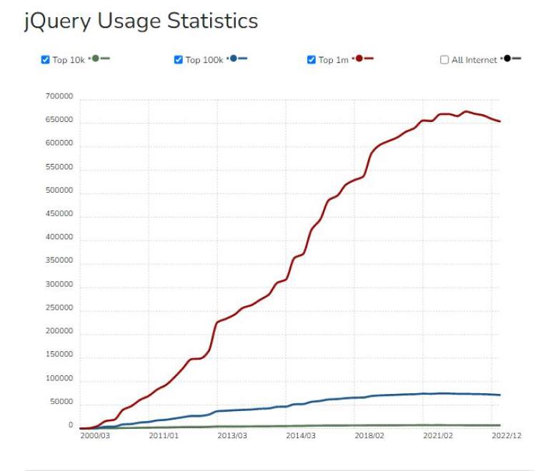 jquery usage statistics