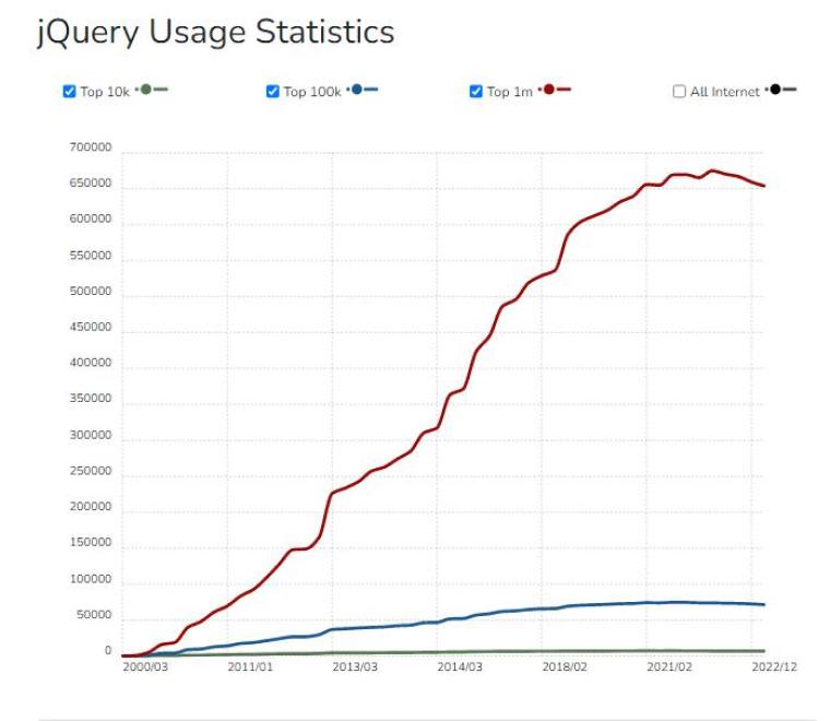 jquery usage statistics jquery usage statistics