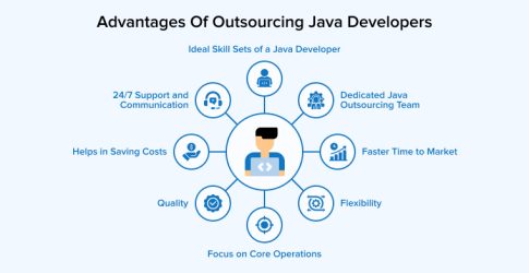 Pros of Outsourcing Java Development Services