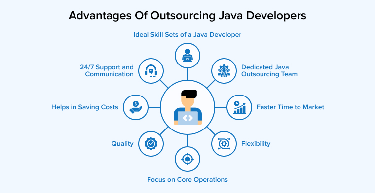 Advantages of Outsourcing Java Developers
