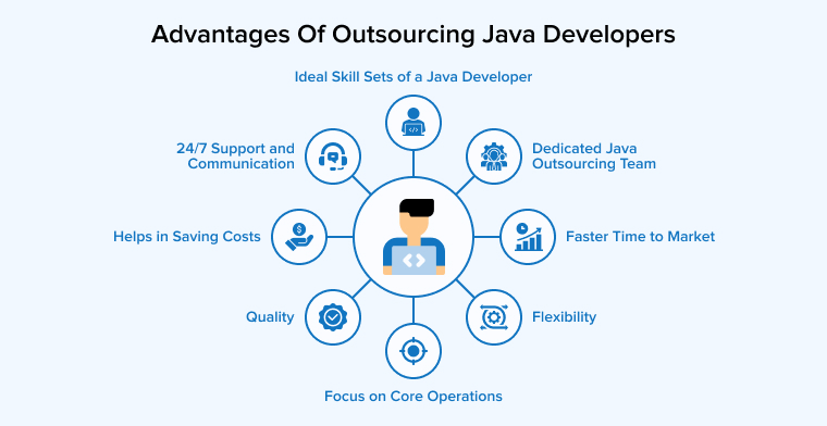 Advantages of Outsourcing Java Developers Advantages of Outsourcing Java Developers
