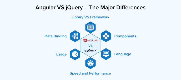 Angular VS jQuery – The Major Differences