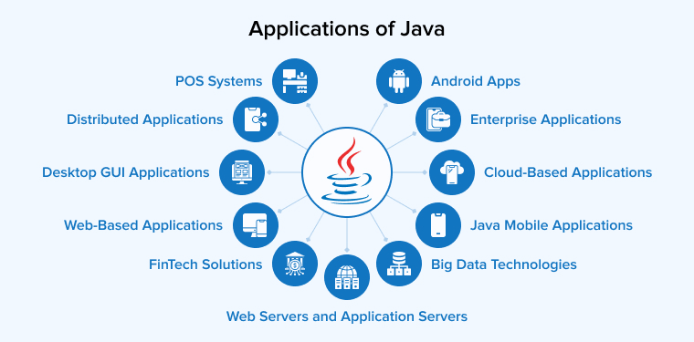 Applications of Java Applications of Java
