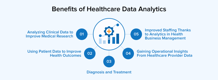 Benefits of Healthcare Data Analytics