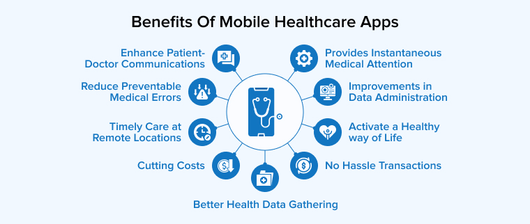 Benefits of Mobile Healthcare Apps