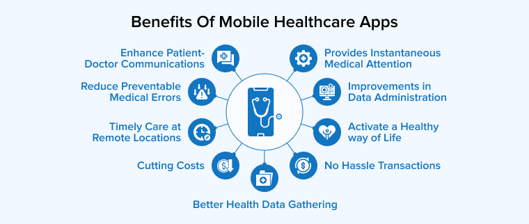 Benefits of Mobile Healthcare Apps Benefits of Mobile Healthcare Apps