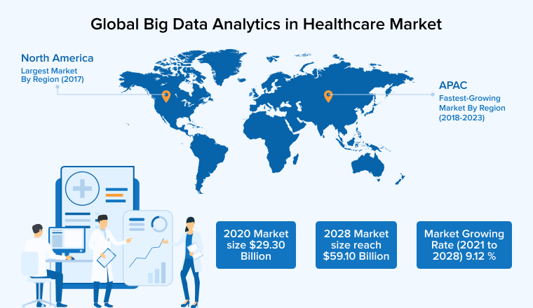 Global Big Data Analytics in Healthcare Market