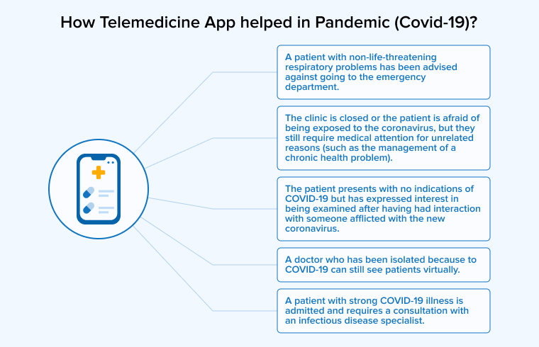 How Telemedicine App helped in Pandemic (Covid-19)?
