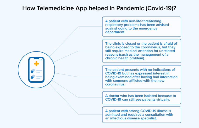 How Telemedicine App helped in Pandemic (Covid-19)? How Telemedicine App helped in Pandemic (Covid-19)?
