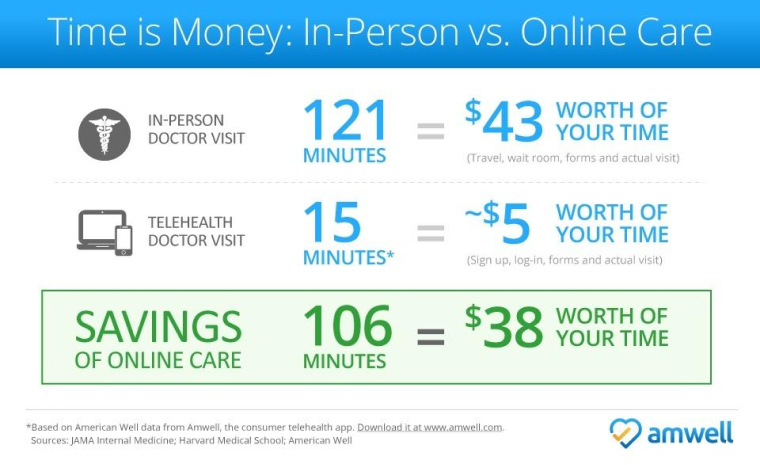 In-person vs Online Healthcare In-person vs Online Healthcare