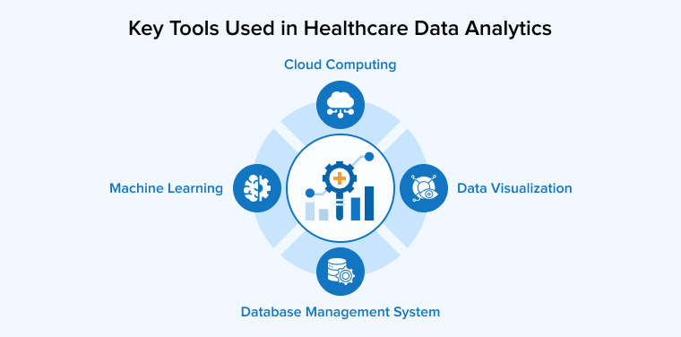 Key Tools Used in Healthcare Data Analytics