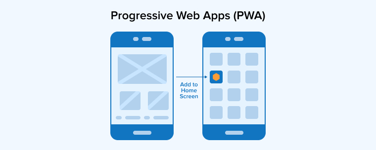 Progressive Web Apps (PWA) Progressive Web Apps (PWA)