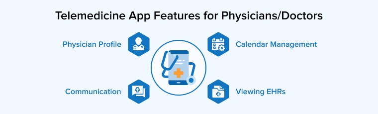 Telemedicine App Features for Physicians-Doctors