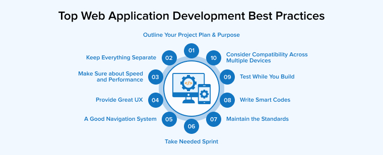 Top Web Application Development Best Practices