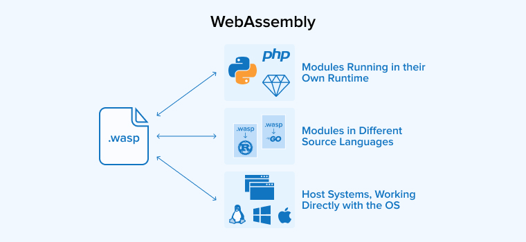 WebAssembly WebAssembly