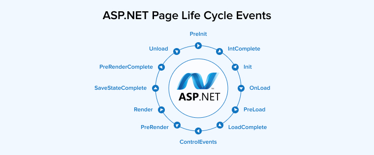 ASP.NET Page Life Cycle Events
