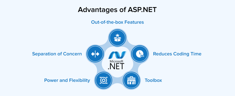 Advantages of ASP.NET Advantages of ASP.NET