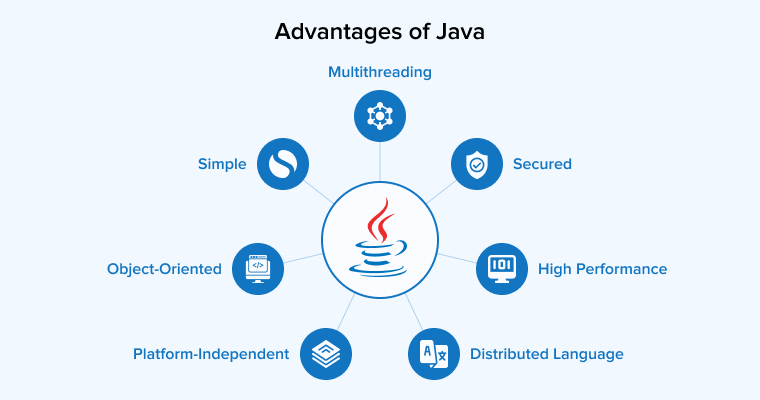 Advantages of Java