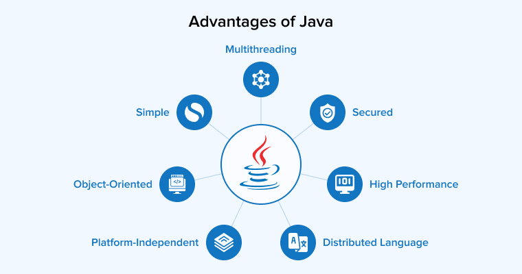 Advantages of Java Advantages of Java