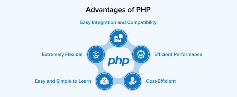 Advantages of PHP Advantages of PHP