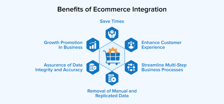 Benefits of E-commerce Integration
