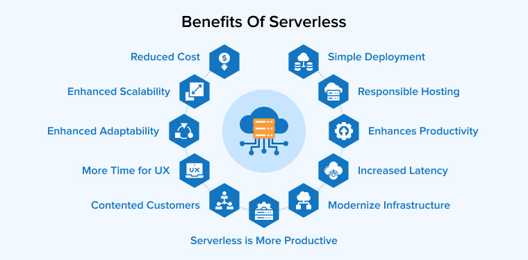 Benefits of Serverless