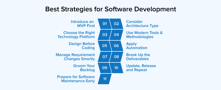 Best Strategies for Software Development