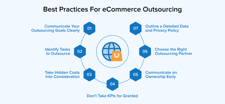 Best practices for eCommerce outsourcing