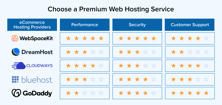 Choose a Premium Web Hosting Service