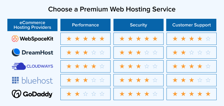Choose a Premium Web Hosting Service Choose a Premium Web Hosting Service