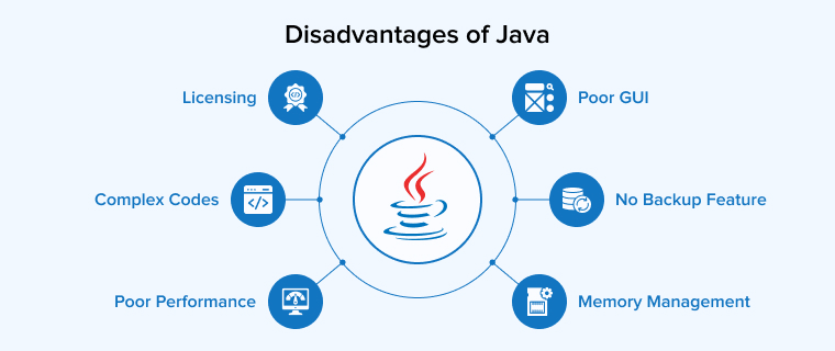Disadvantages of Java Disadvantages of Java