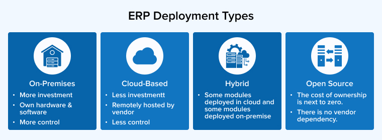 ERP Deployment Types ERP Deployment Types