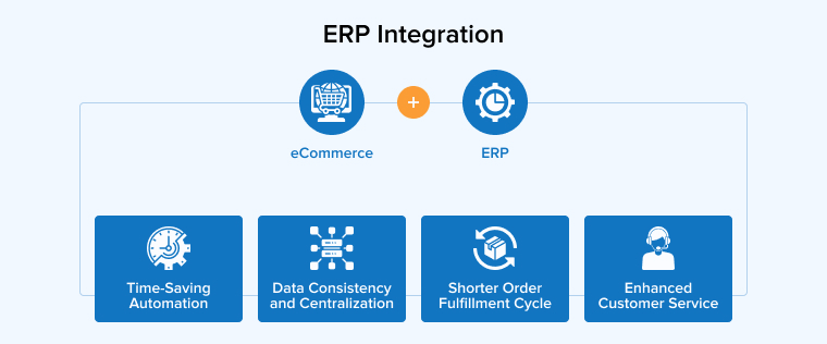 ERP Integration in eCommerce