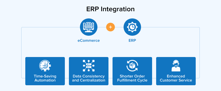 ERP Integration in eCommerce ERP Integration in eCommerce